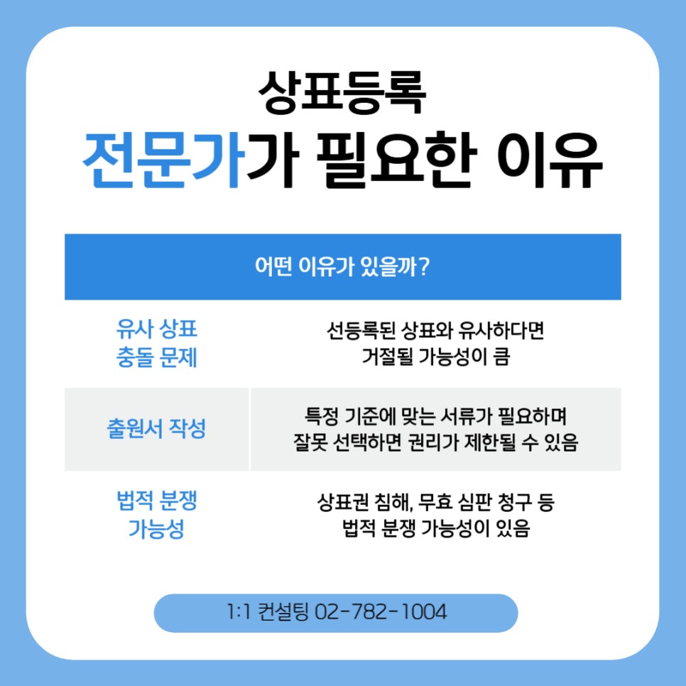 상표등록업체