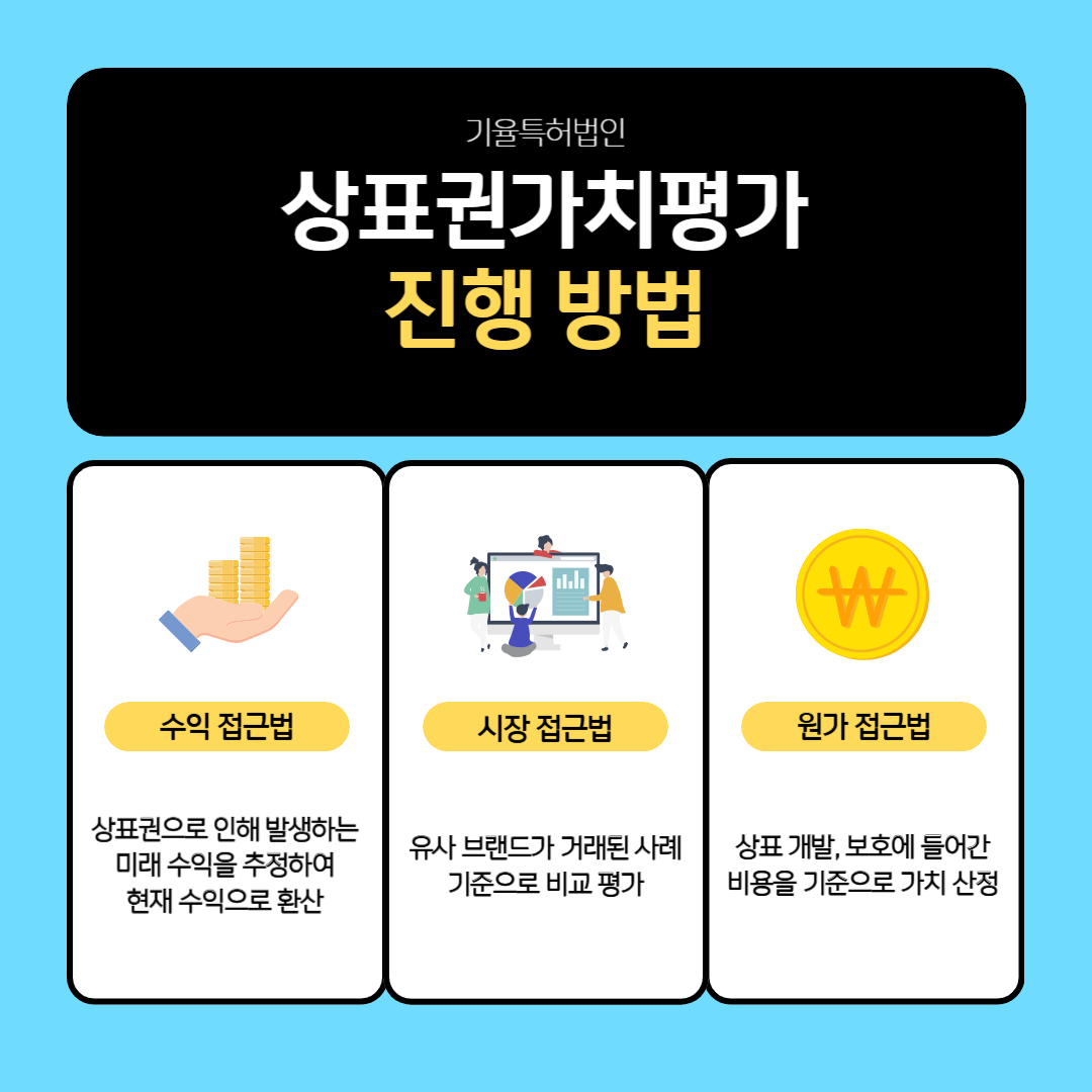 상표권가치평가