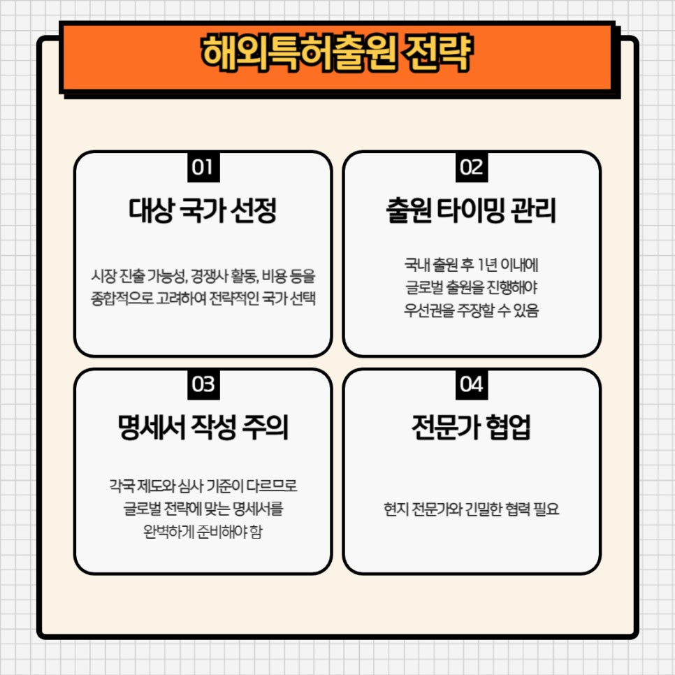 해외특허