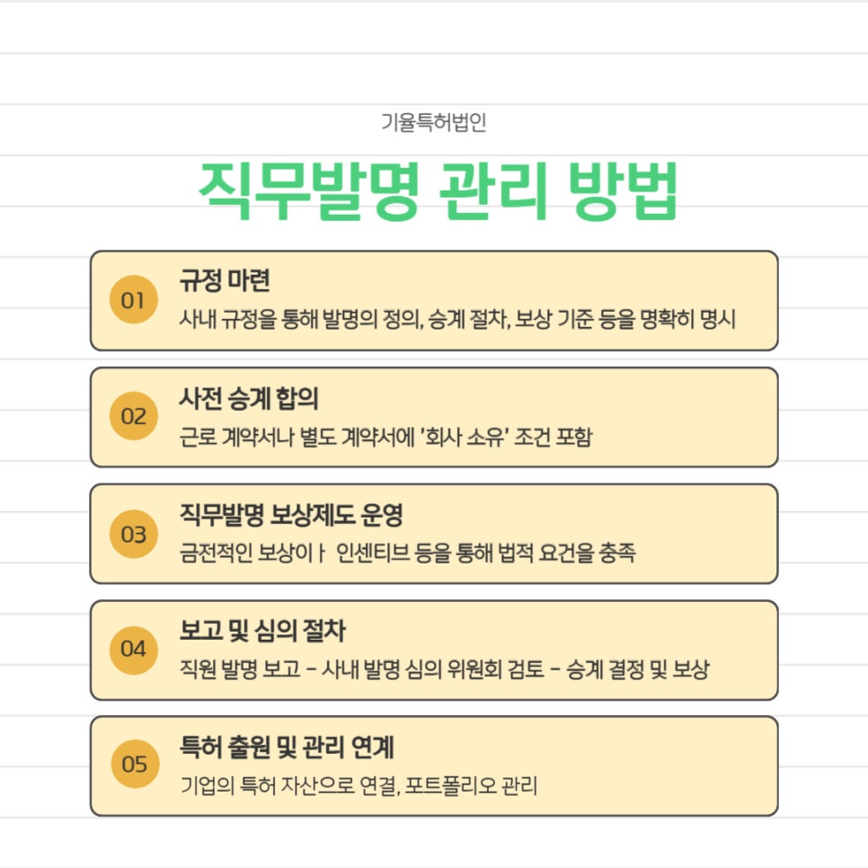 직무발명