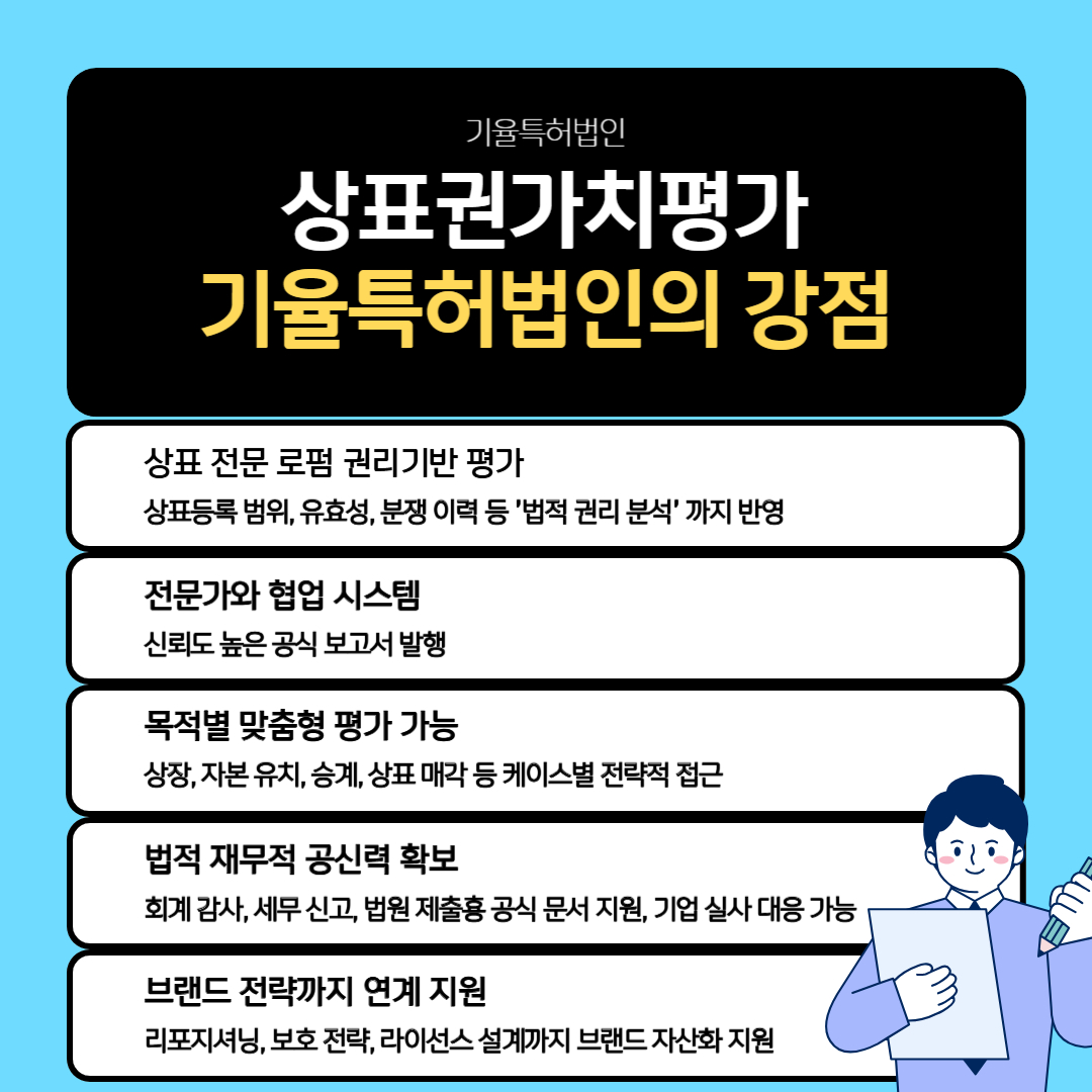 상표권가치평가