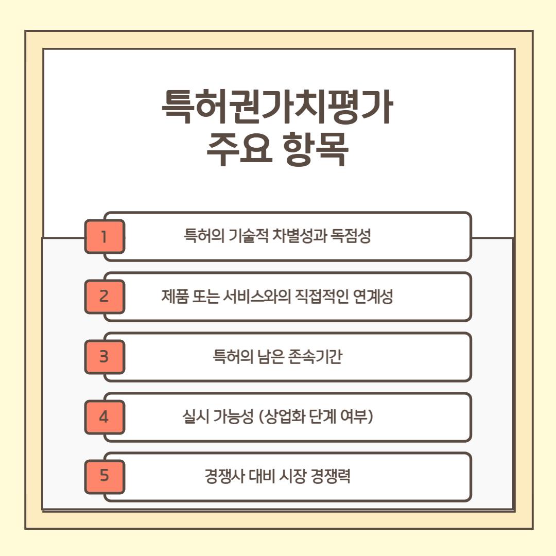 특허담보대출