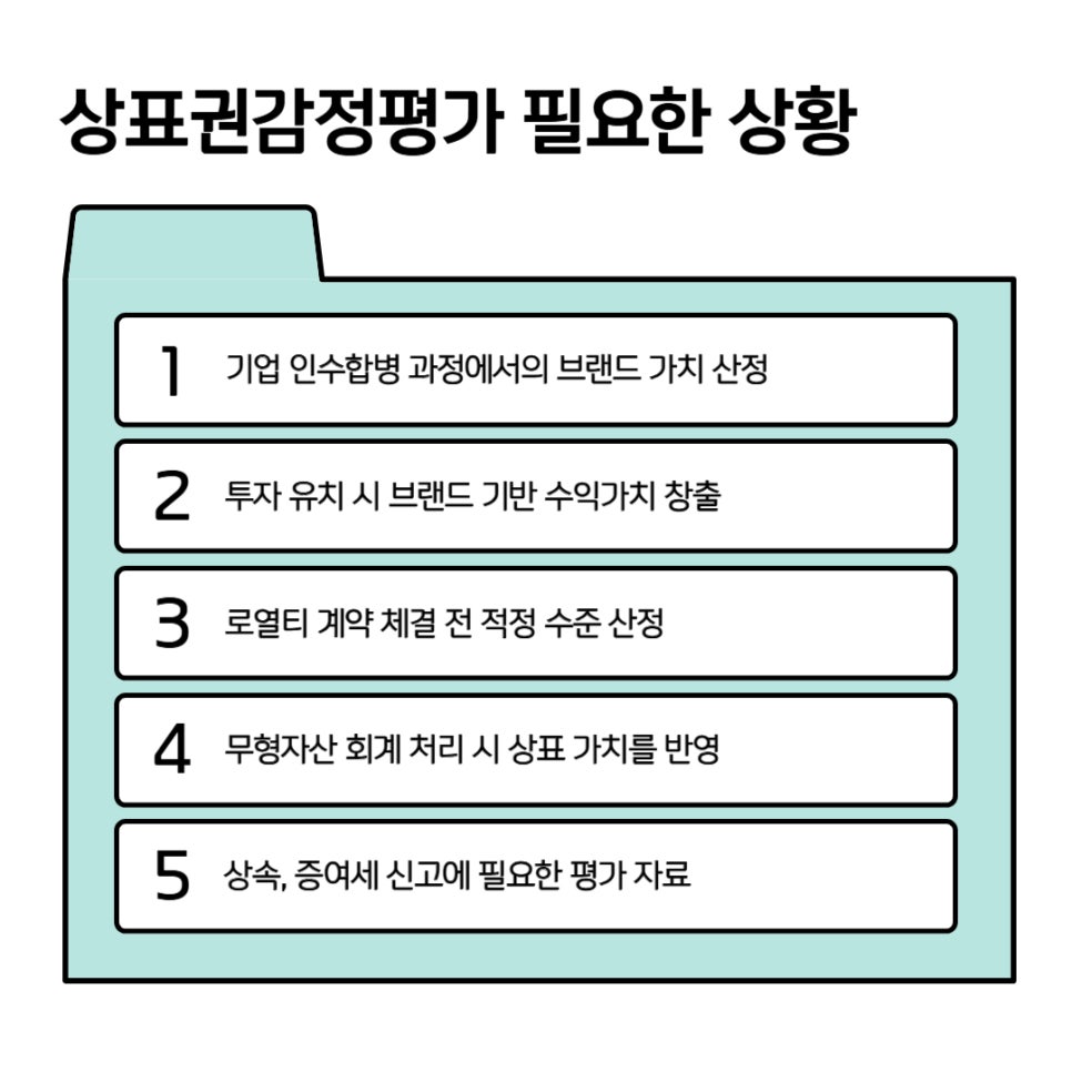 상표권감정평가