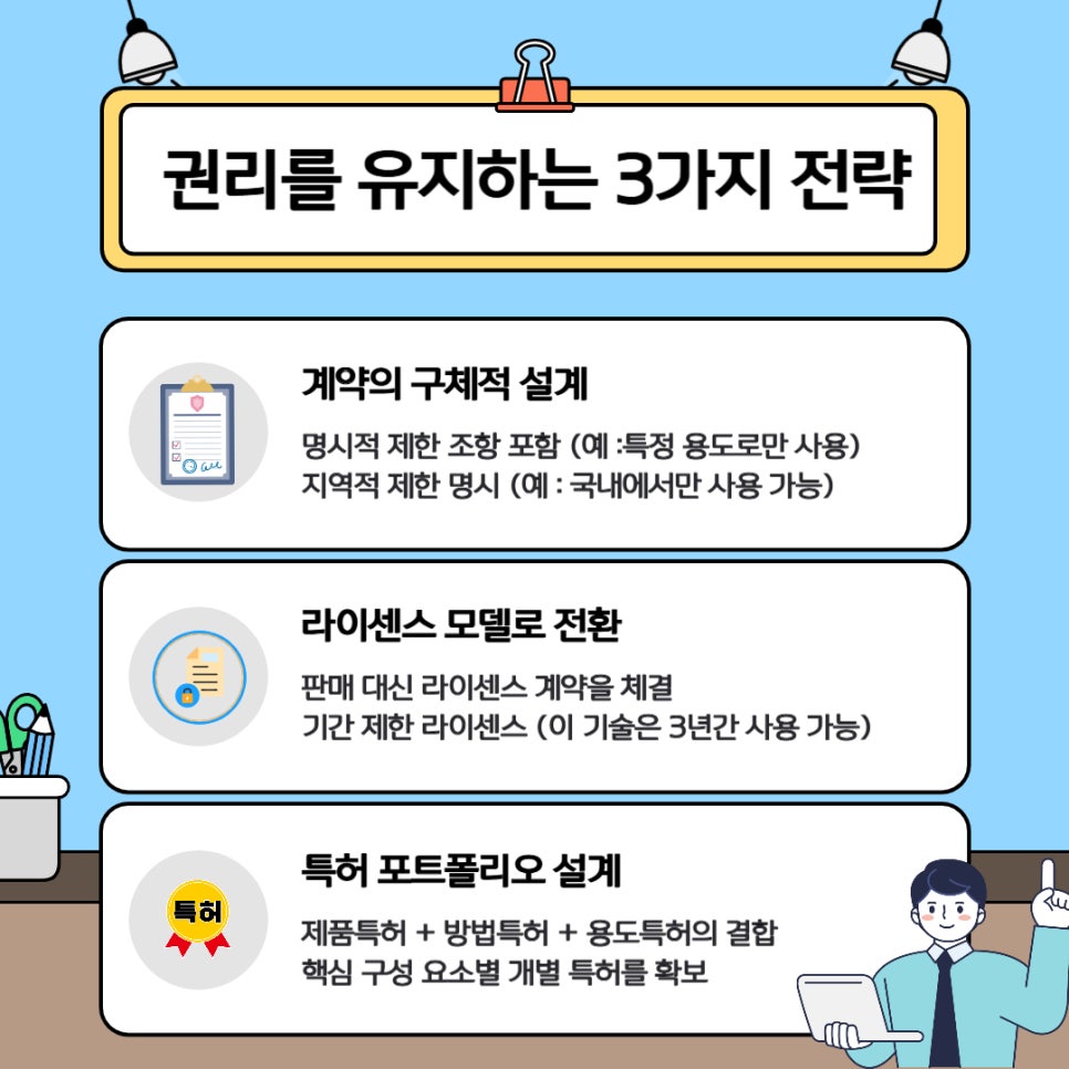 001 1 – 기율특허법인 특허제품