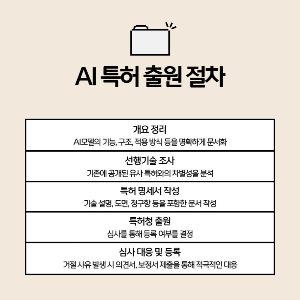 AI특허