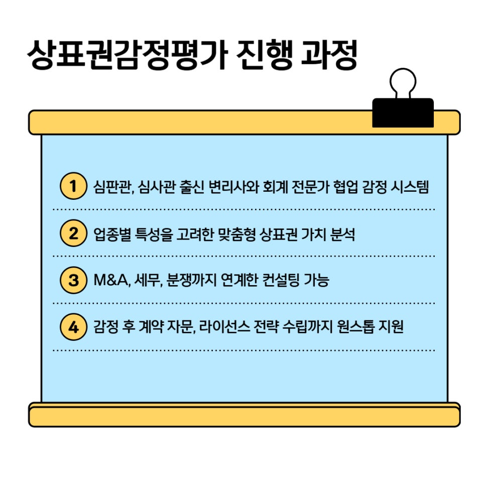 상표권감정평가