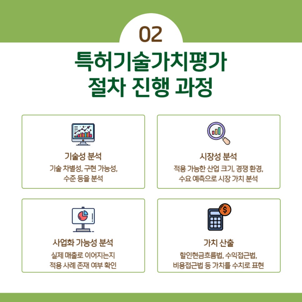003 | 기율특허법인 기술가치평가기관