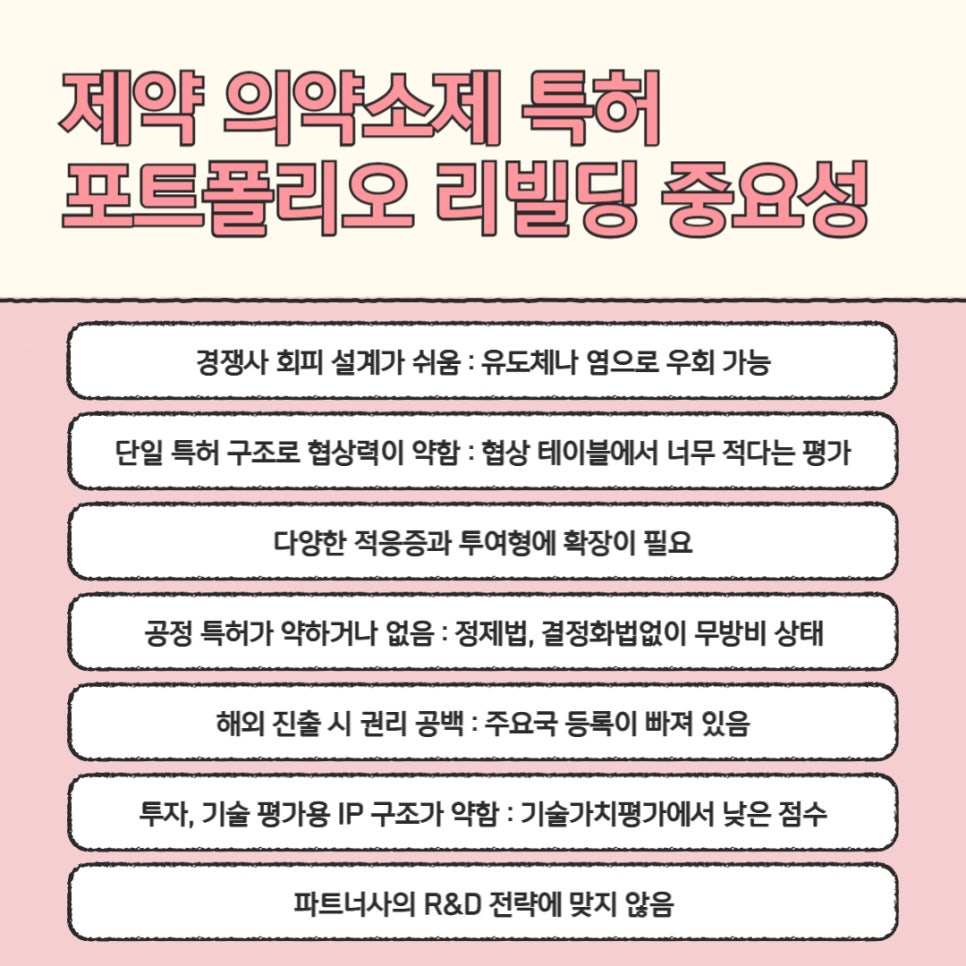 의약특허