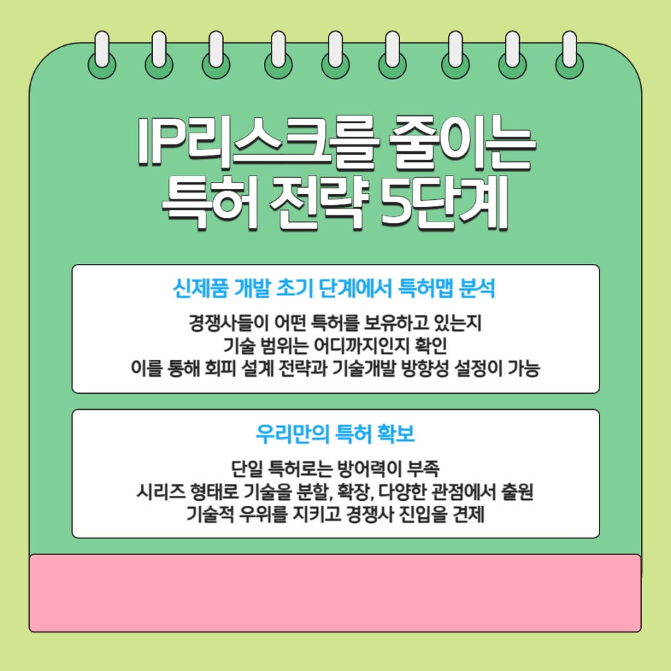 기업 특허 전략