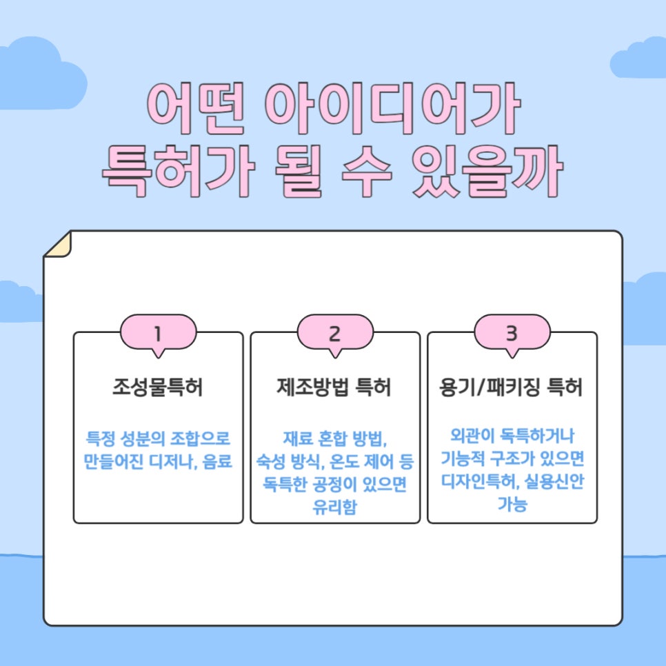 카페 창업 특허 전략