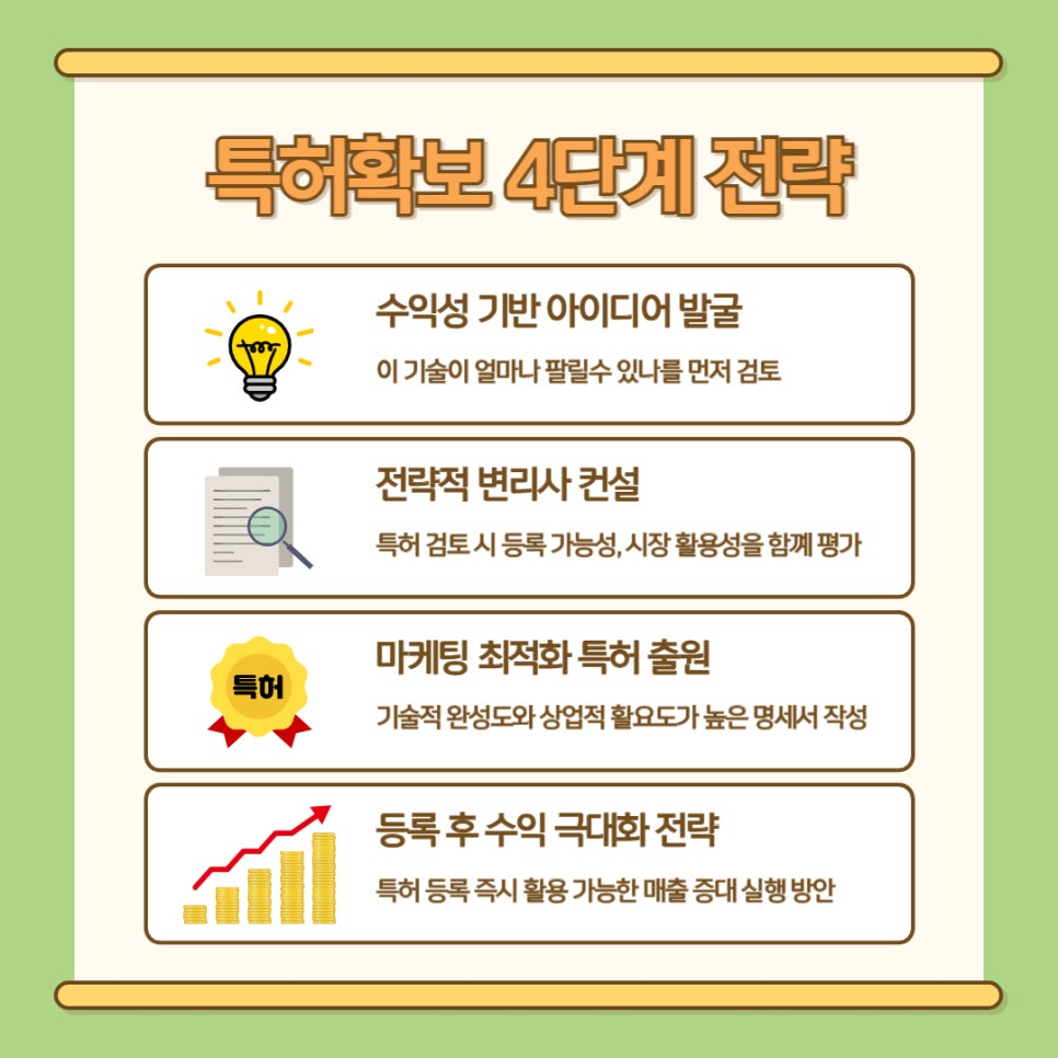 화장품 특허