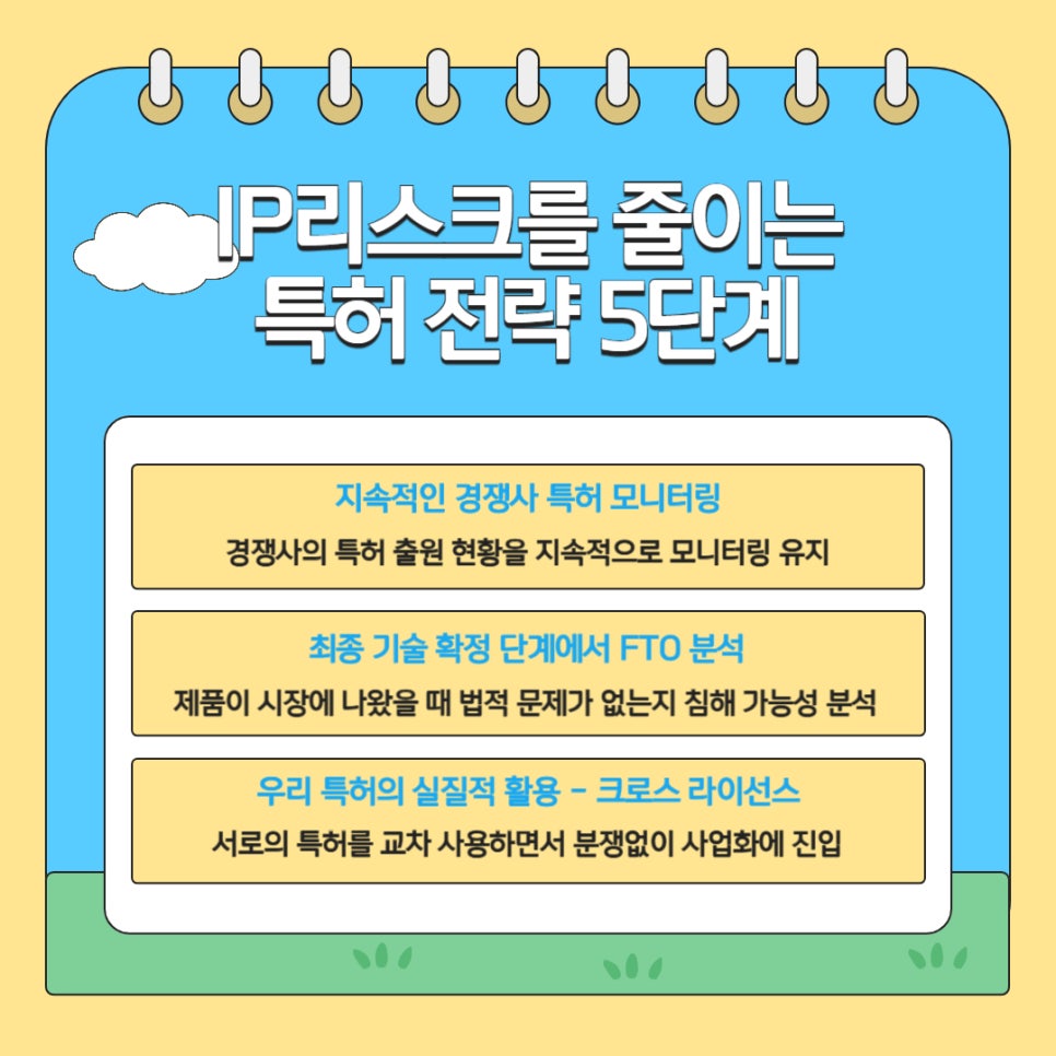 기업 특허 전략