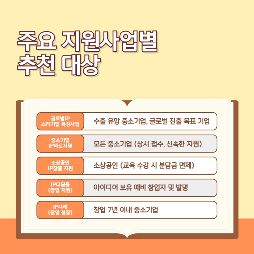 특허 IP지원사업