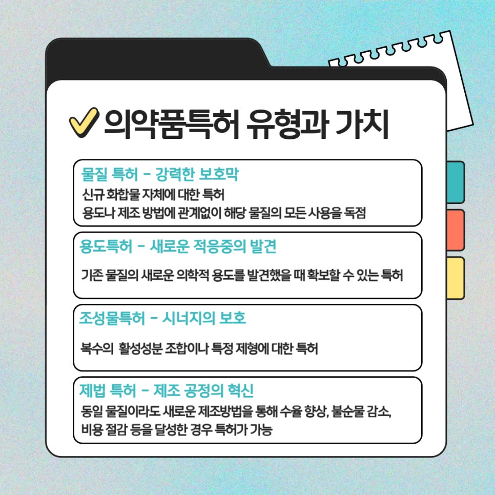 002 – 기율특허법인 의약품특허