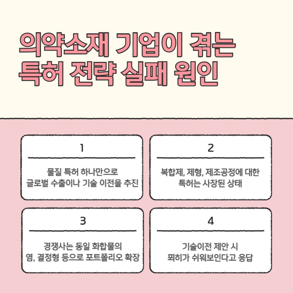 의약특허