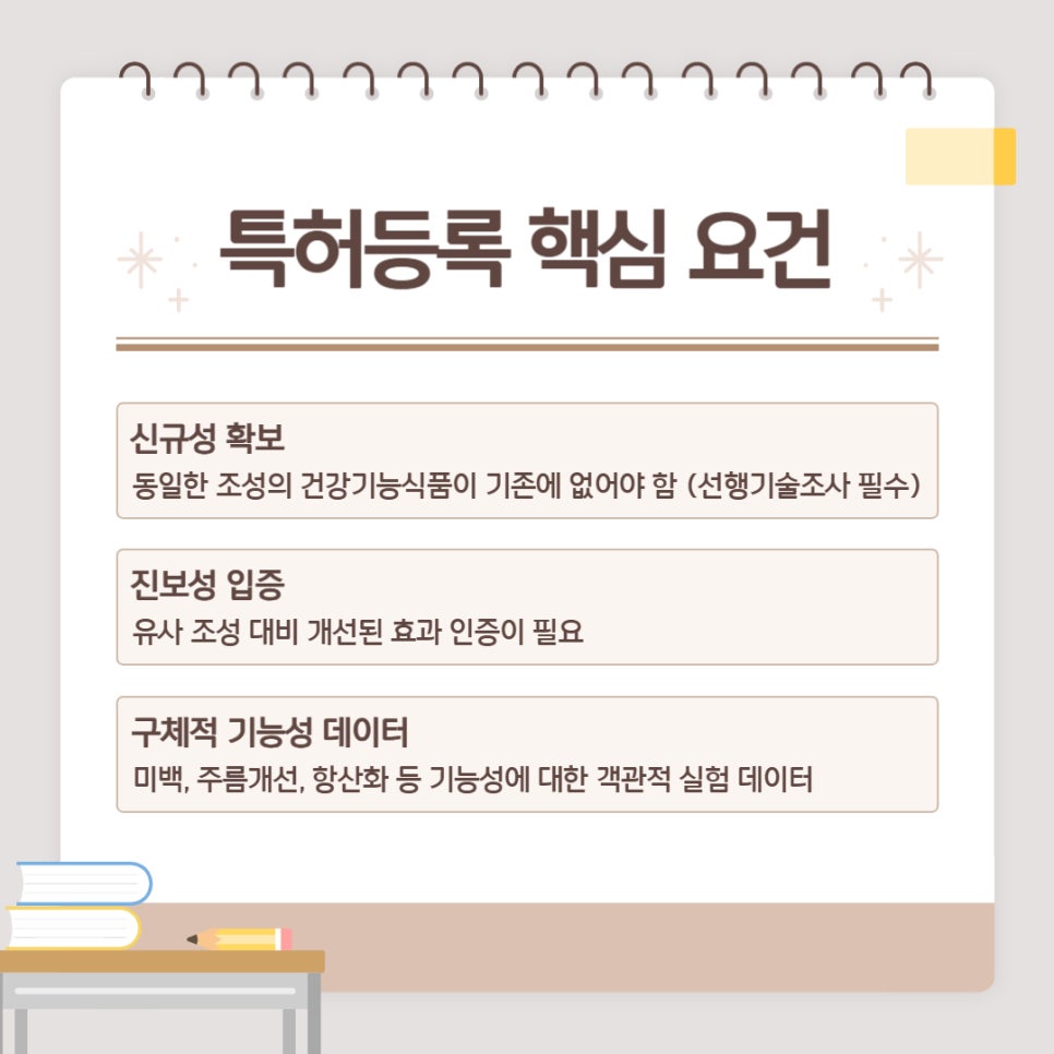 건강기능식품 특허