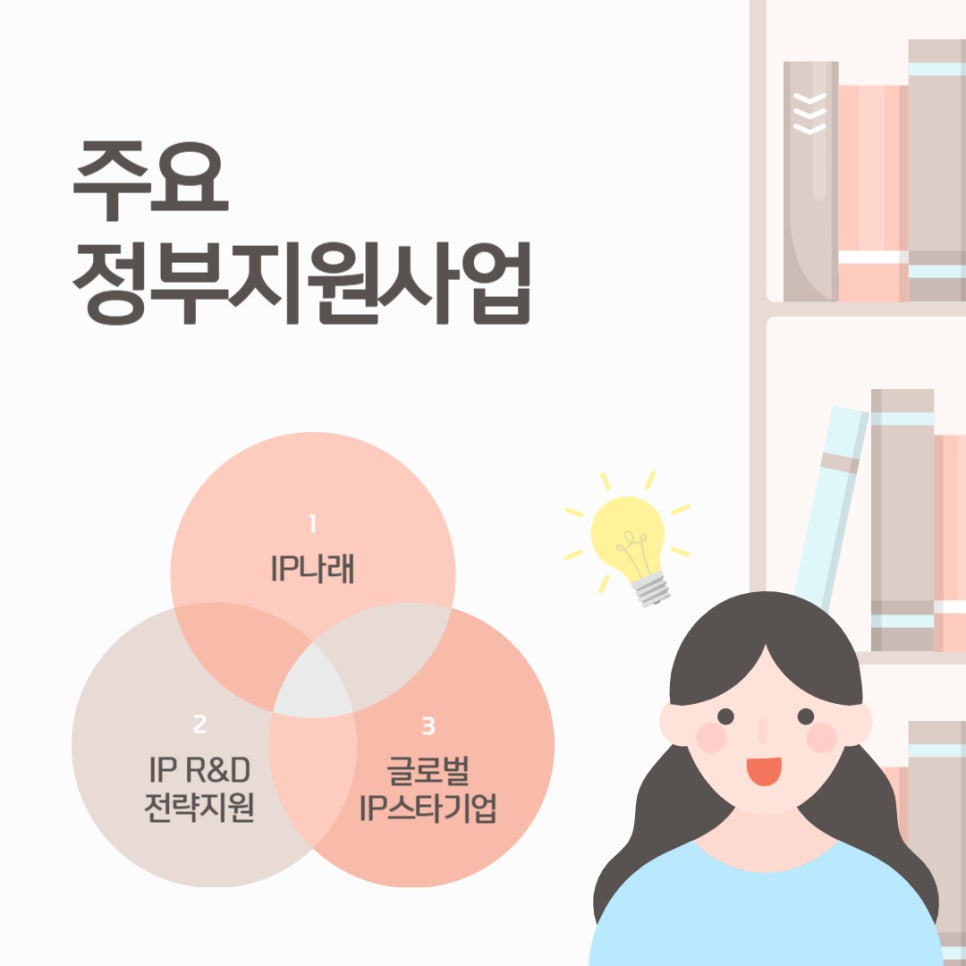 002 – 기율특허법인 특허 정부지원사업
