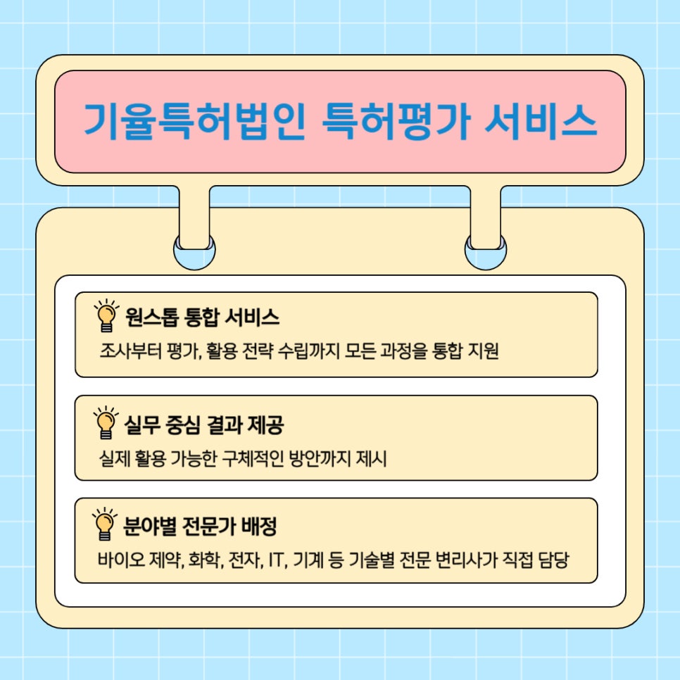 003 1 – 기율특허법인 특허평가