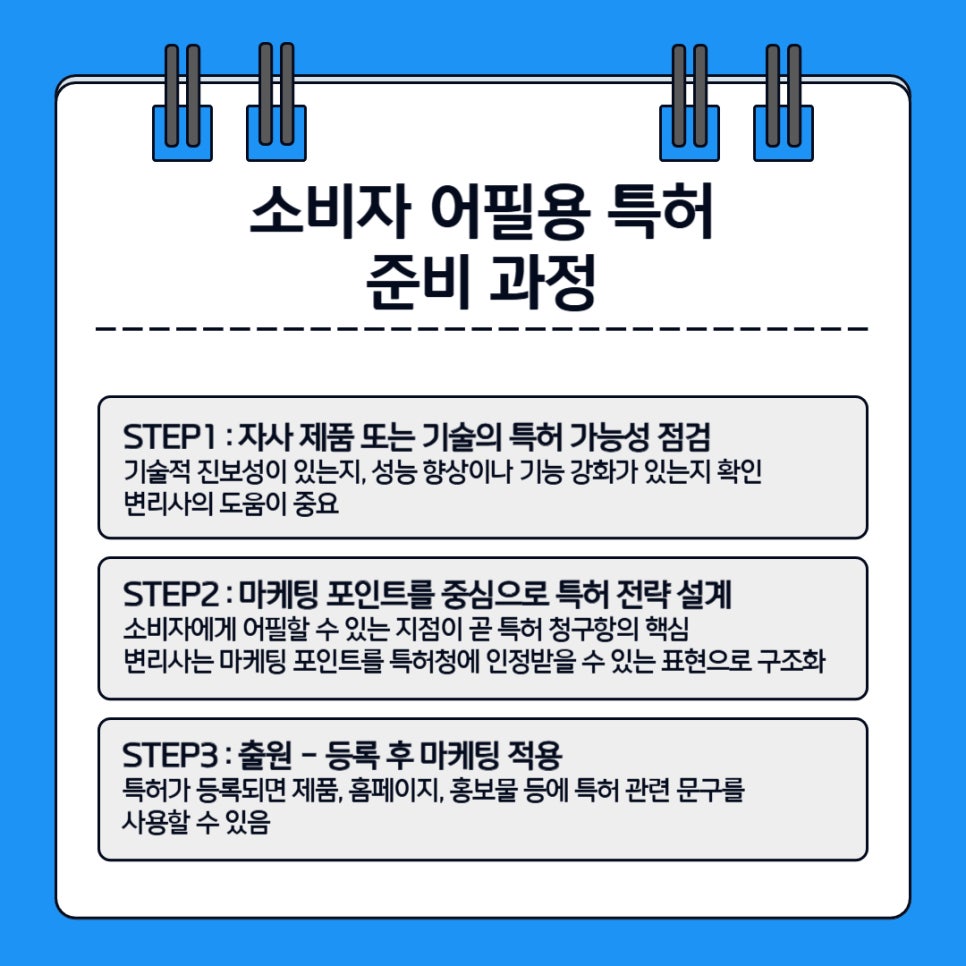 마케팅 특허