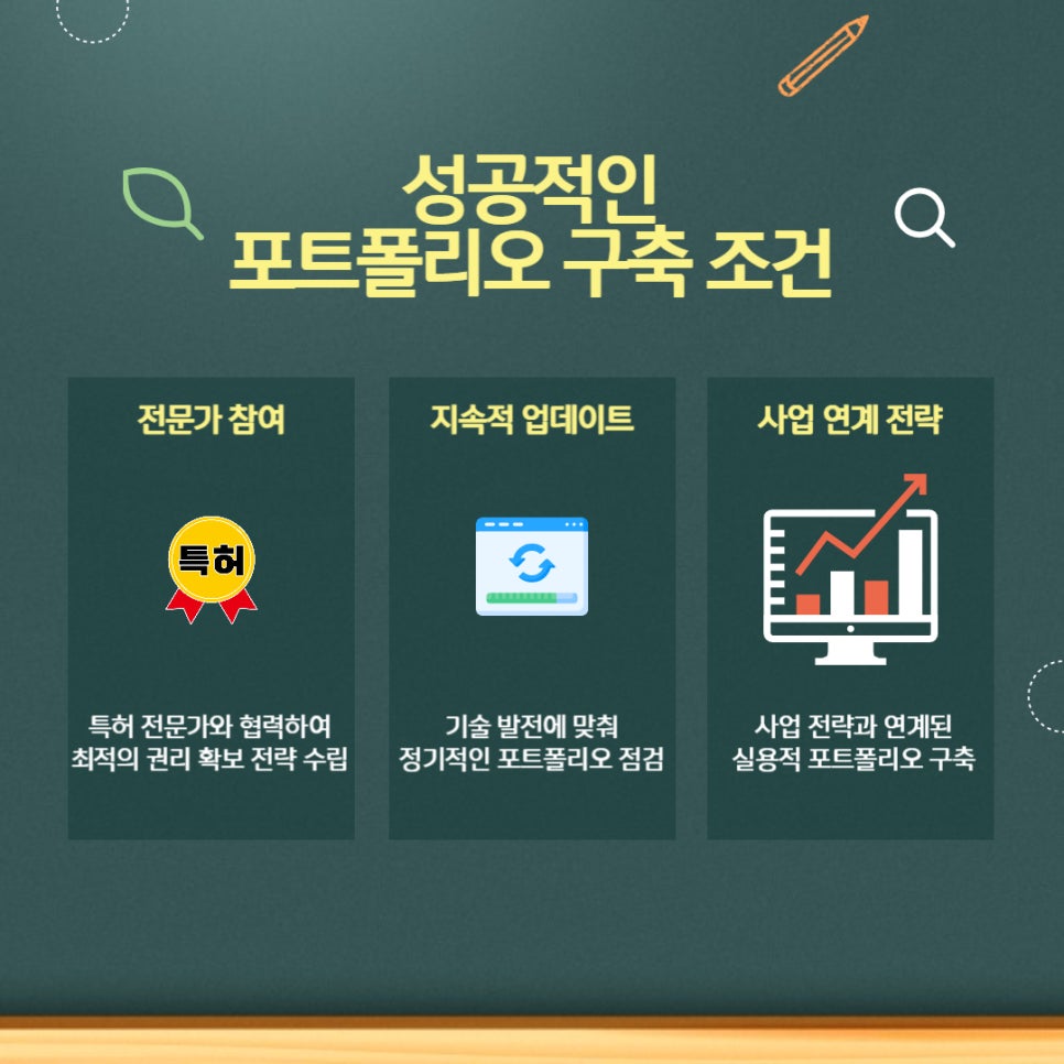 바이오 특허 포트폴리오