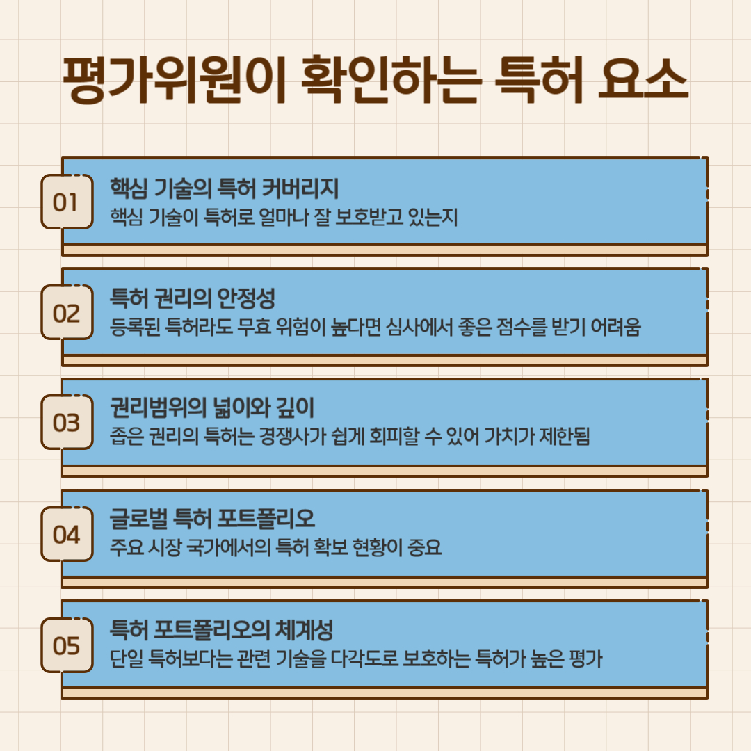 투자용 기술성 평가 특허