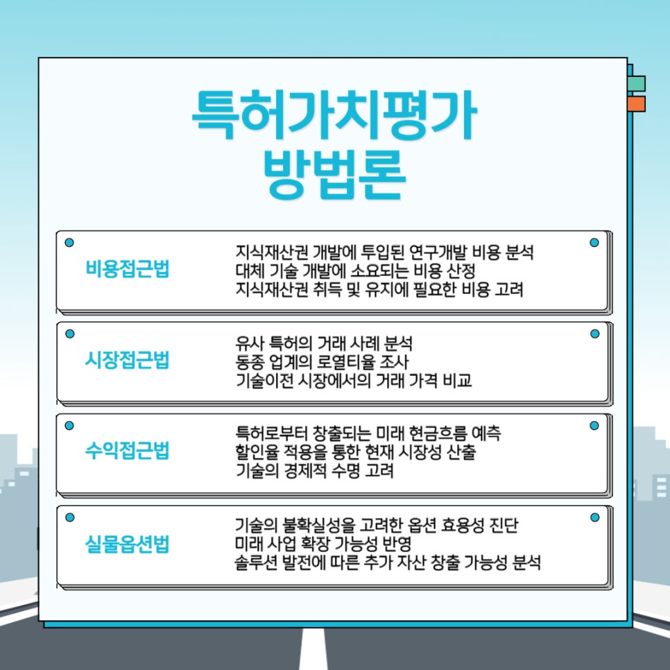 003 – 기율특허법인 특허가치평가