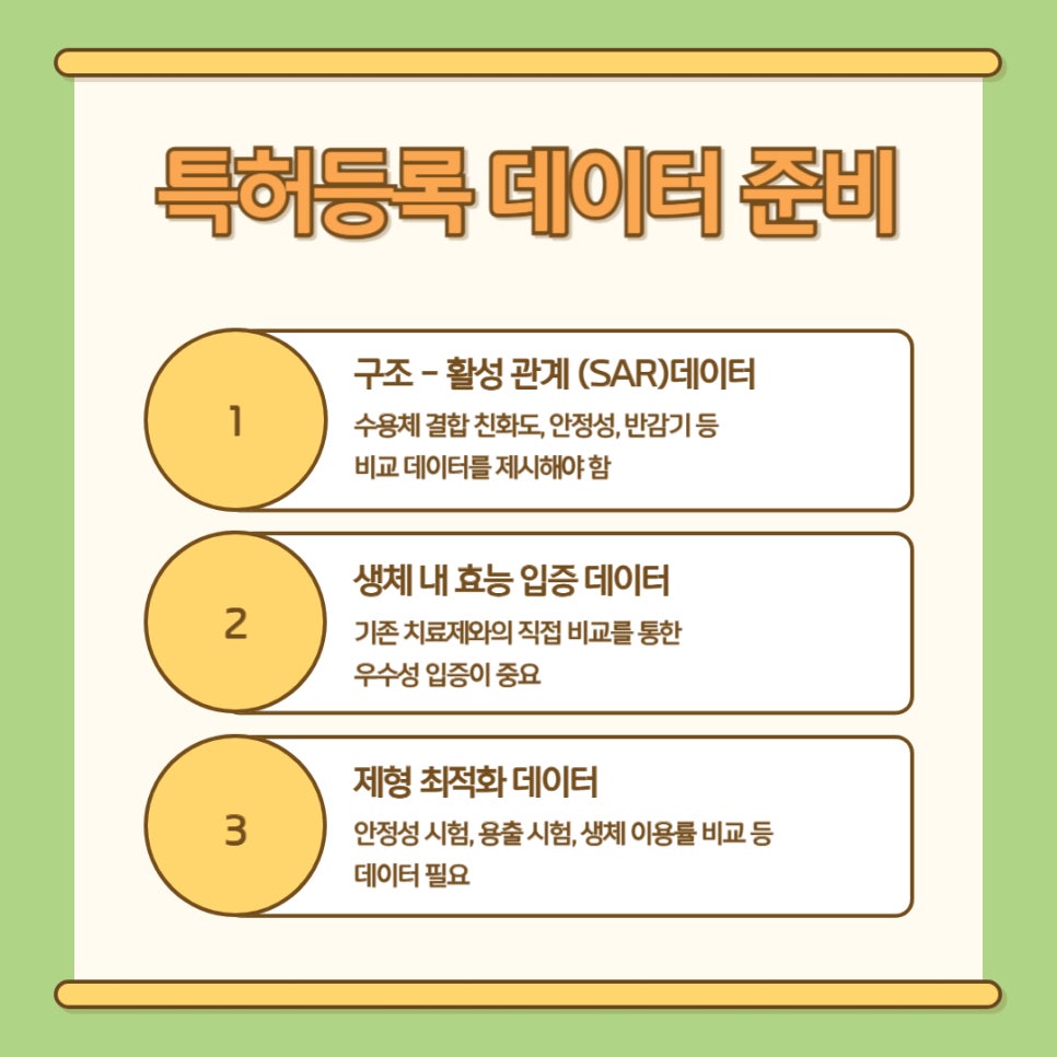 GLP-1 특허
