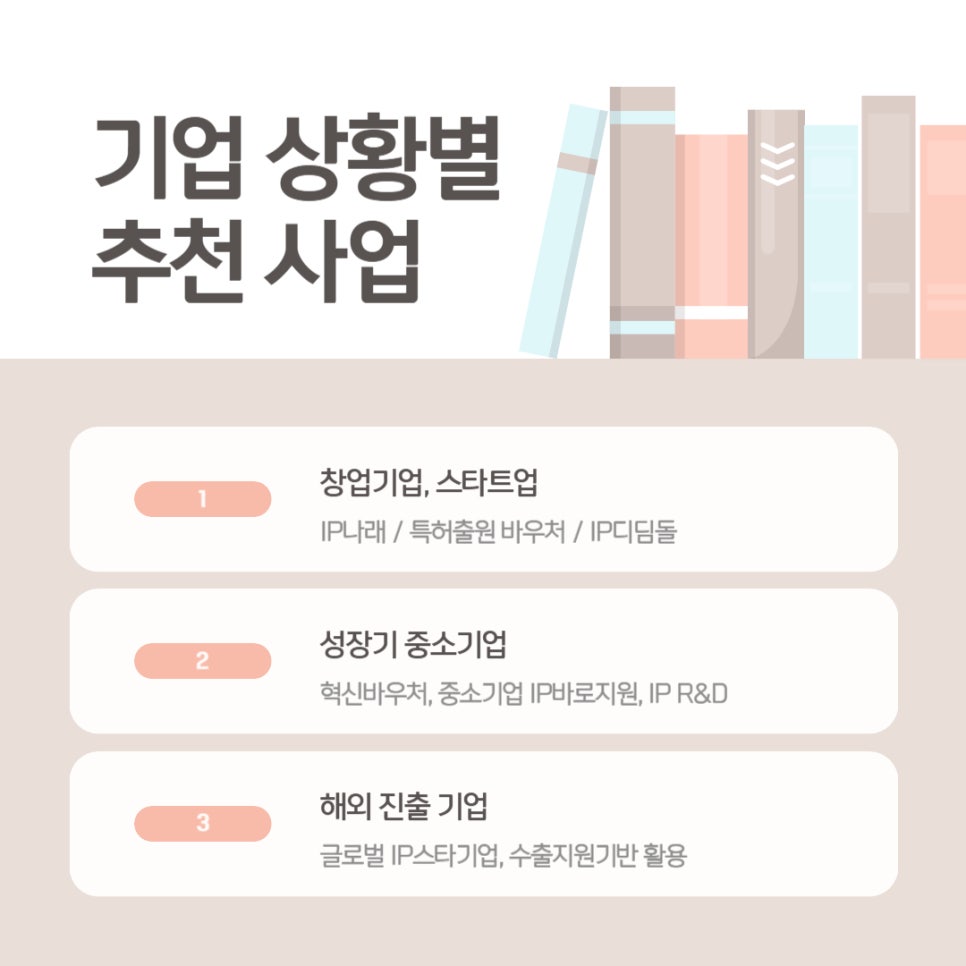 003 – 기율특허법인 특허 정부지원사업