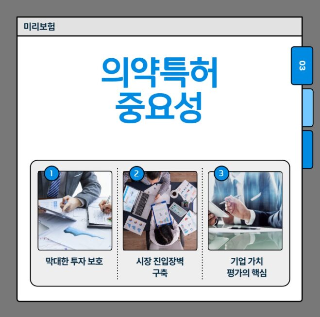 의약 특허