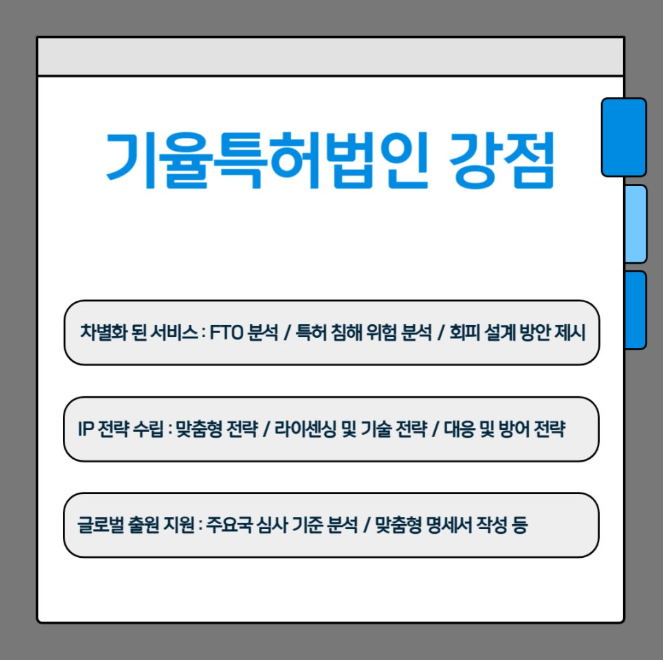 의약 특허