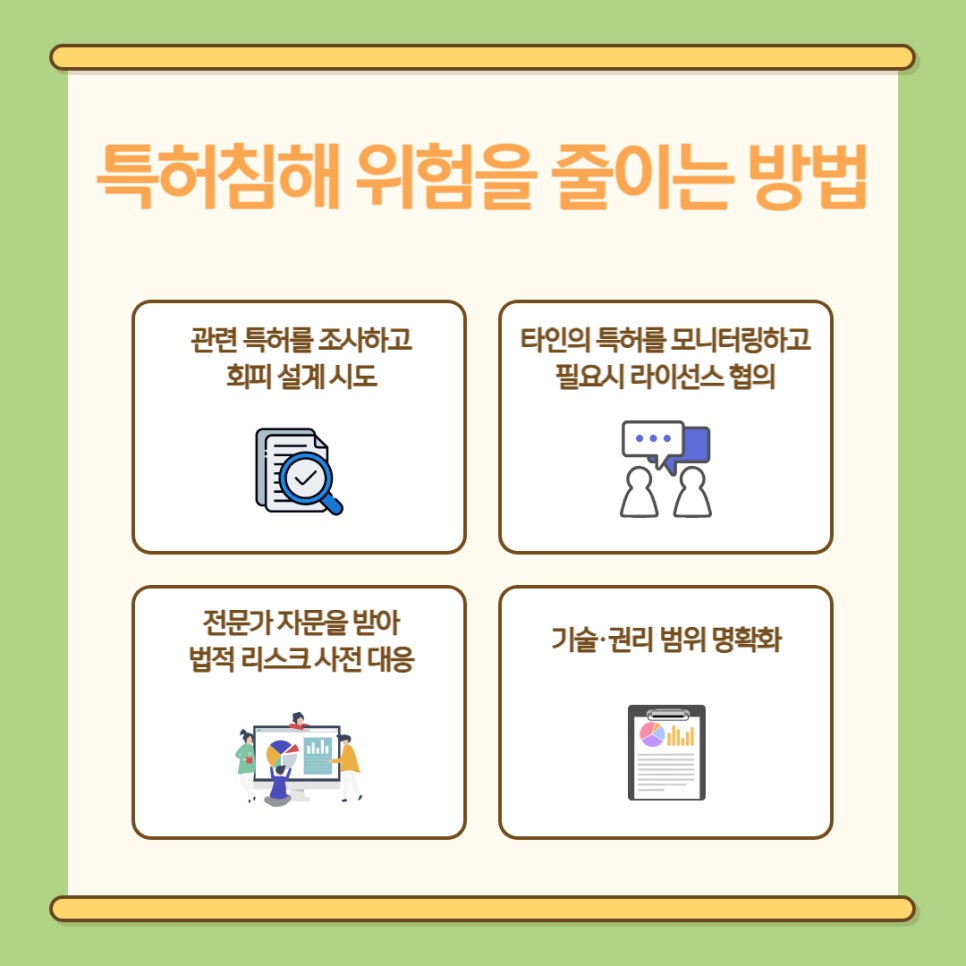 파라미터 특허 침해