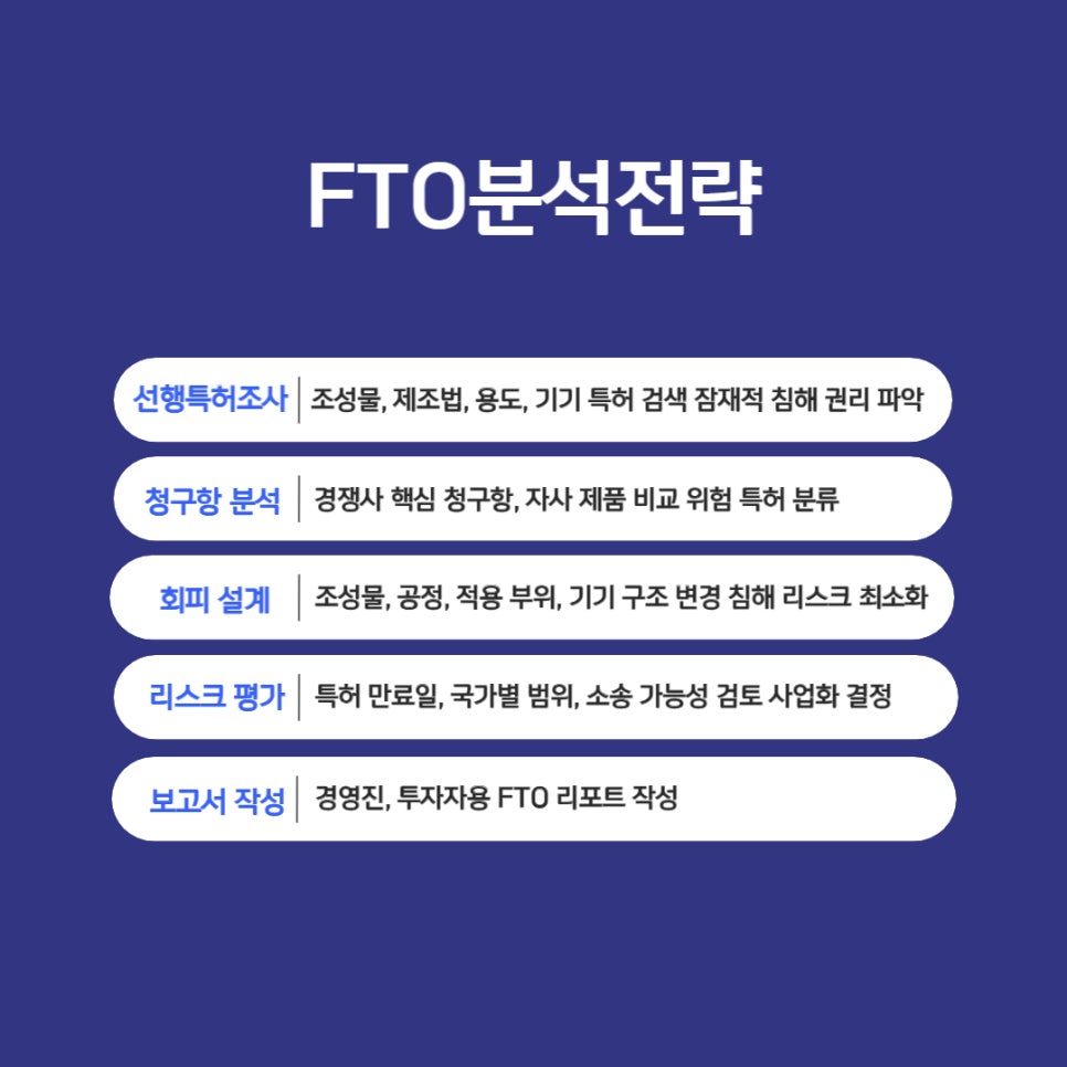 의료용 필러 특허