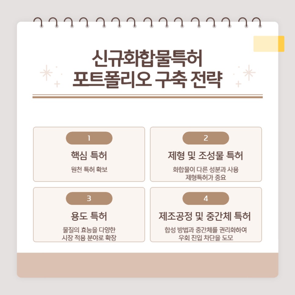신규 화합물 특허