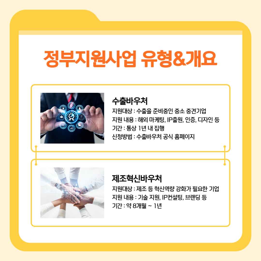중소기업 바우처 사업
