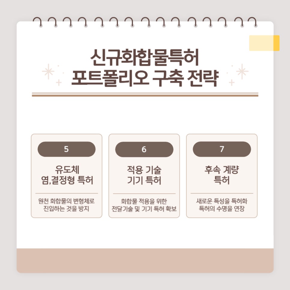신규 화합물 특허