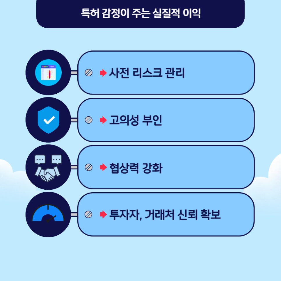 특허 침해 감정
