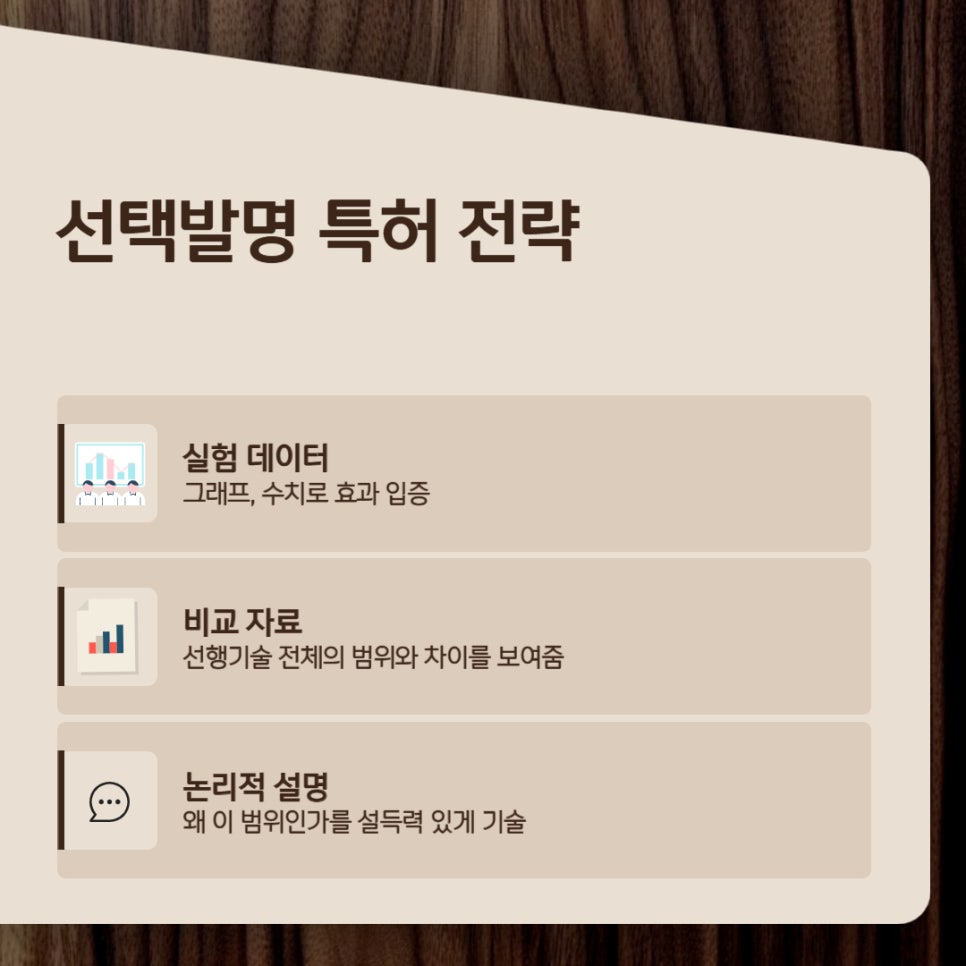 선택발명 특허 