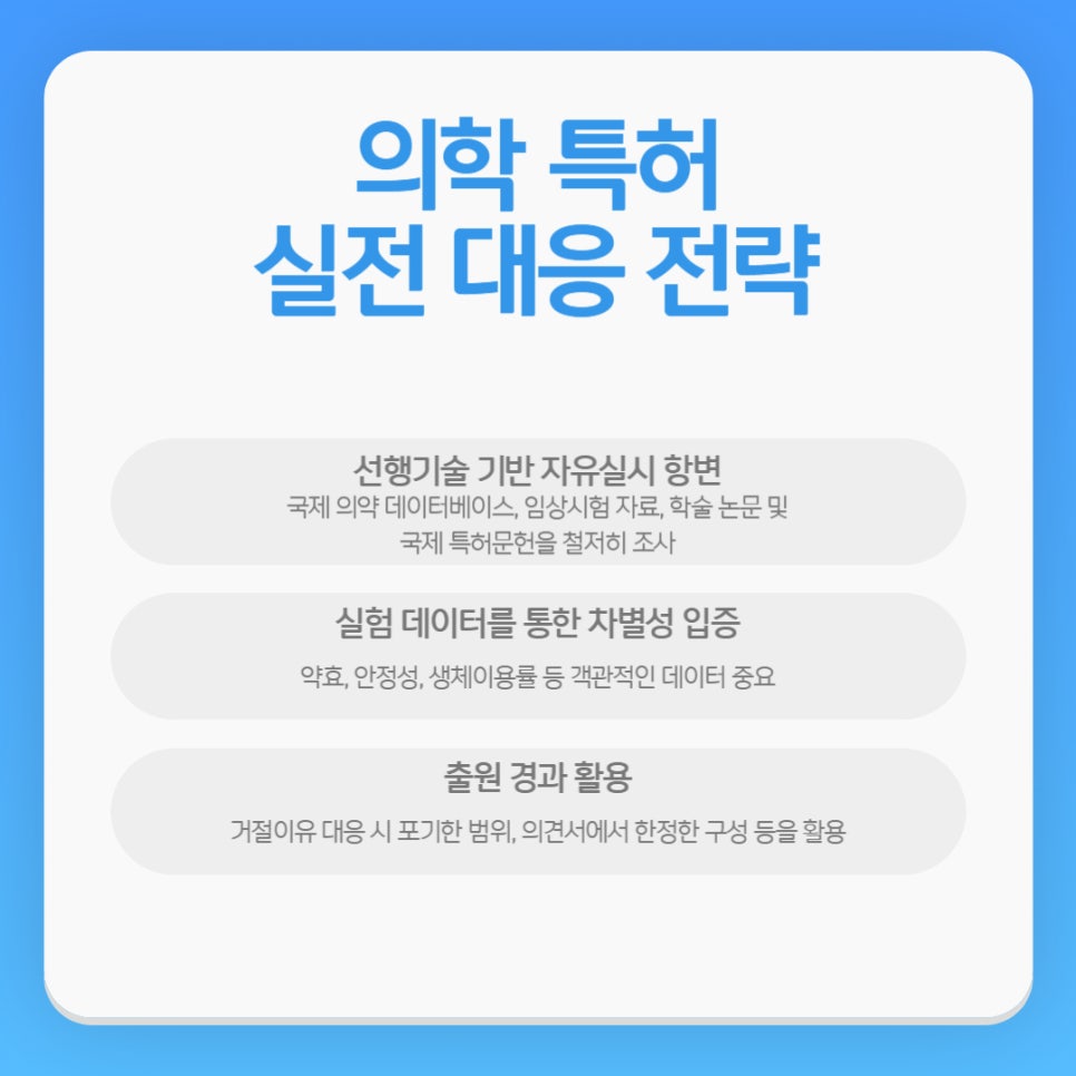 의약 특허