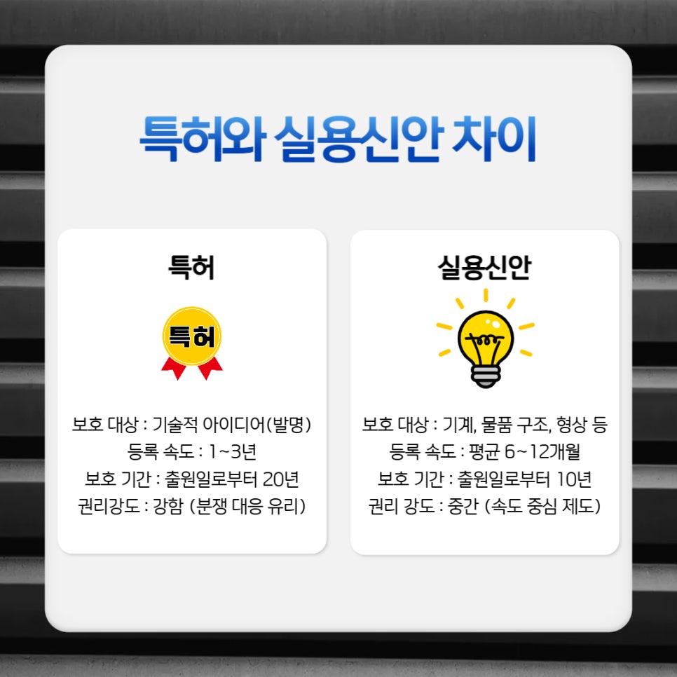 실용신안출원
