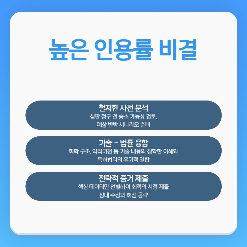 의약 특허