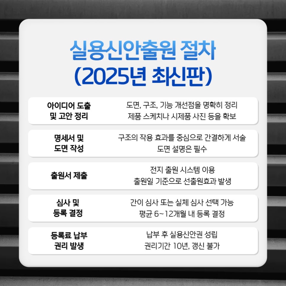 실용신안출원