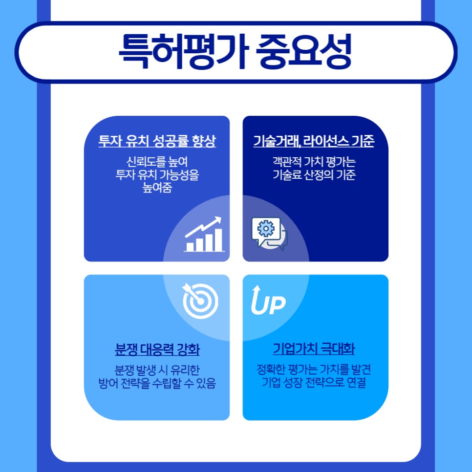 003 – 기율특허법인 특허평가