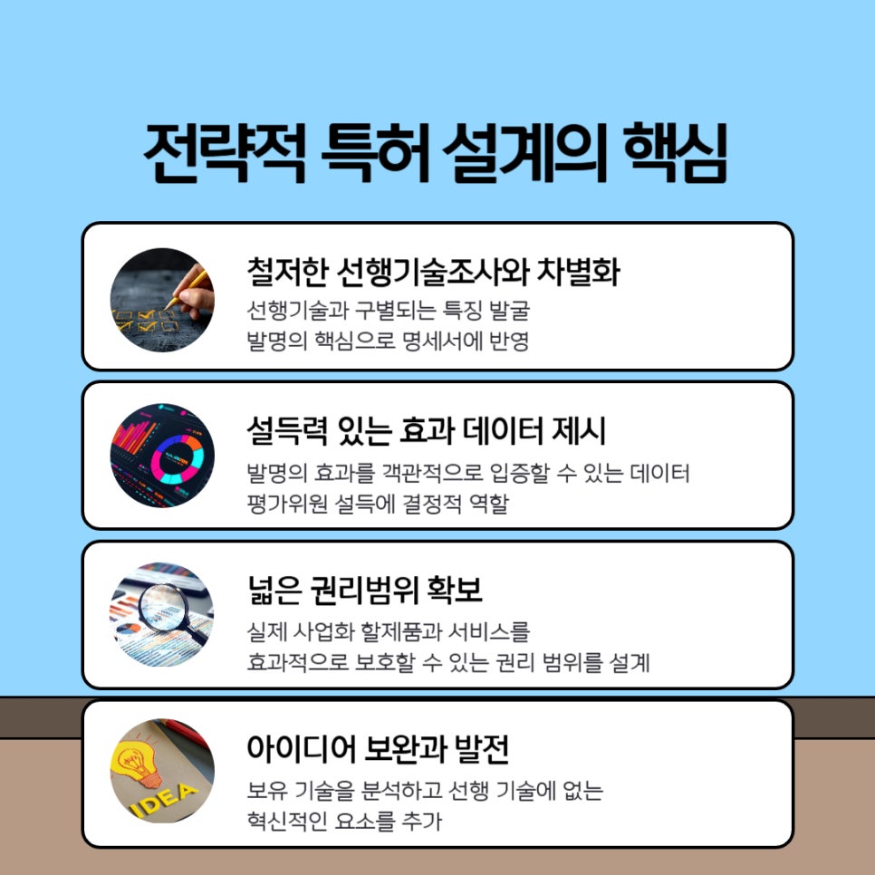 정부지원사업