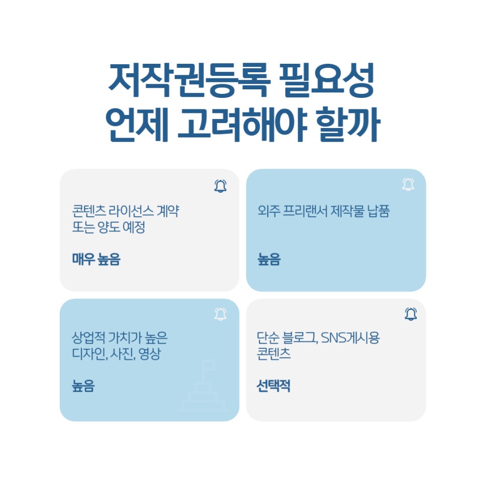 002 – 기율특허법인 저작권 등록