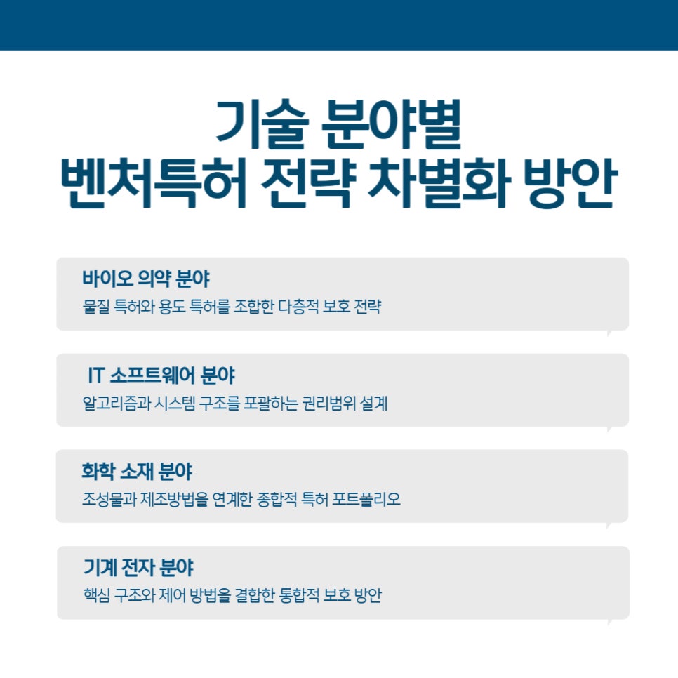 벤처기업인증 특허전략