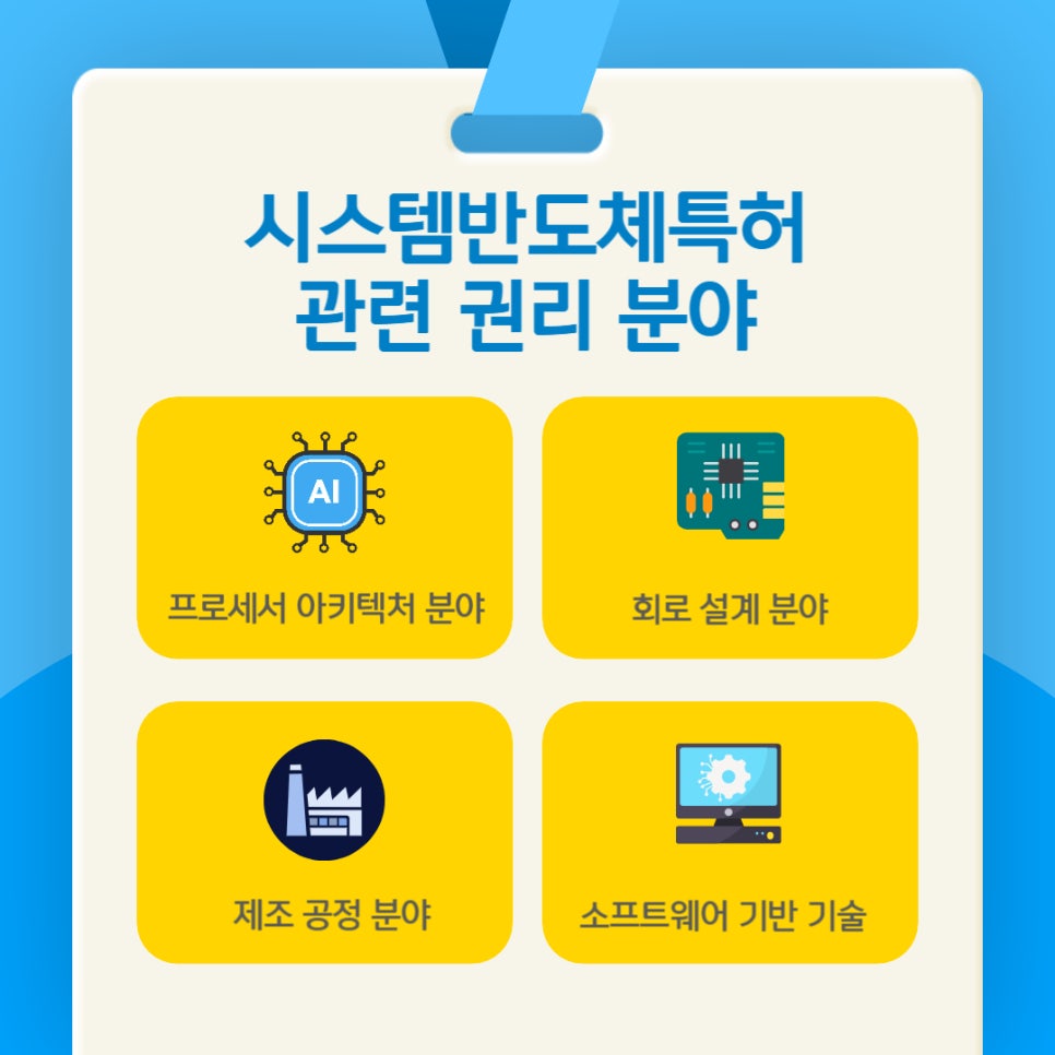 003 – 기율특허법인 시스템반도체특허