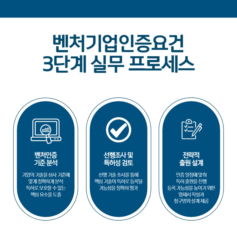 벤처기업인증 특허전략