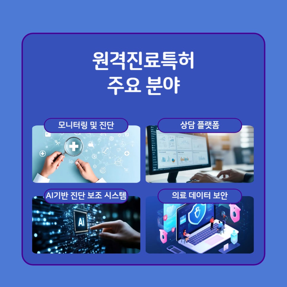 004 – 기율특허법인 원격진료특허