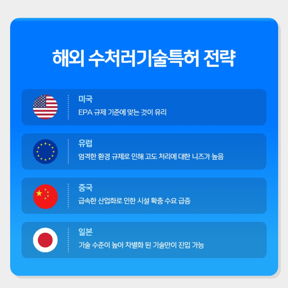 004 – 기율특허법인 수처리기술특허