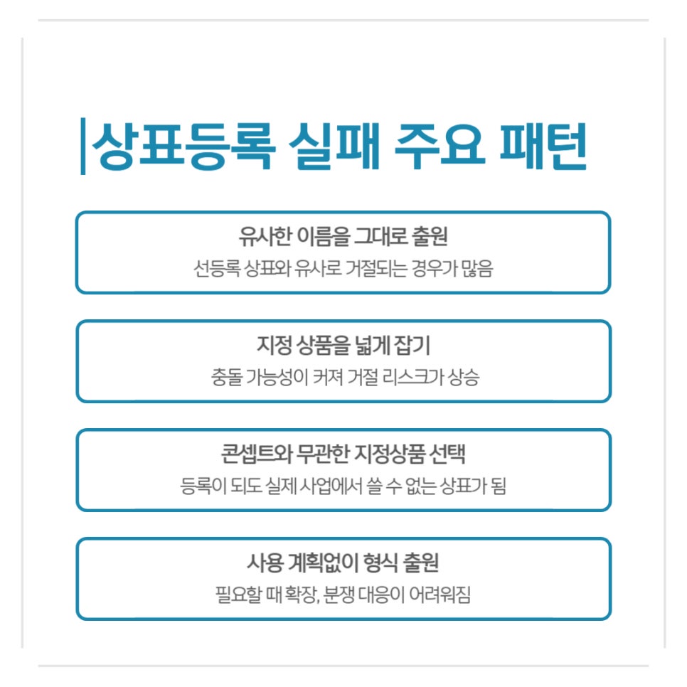 상표등록